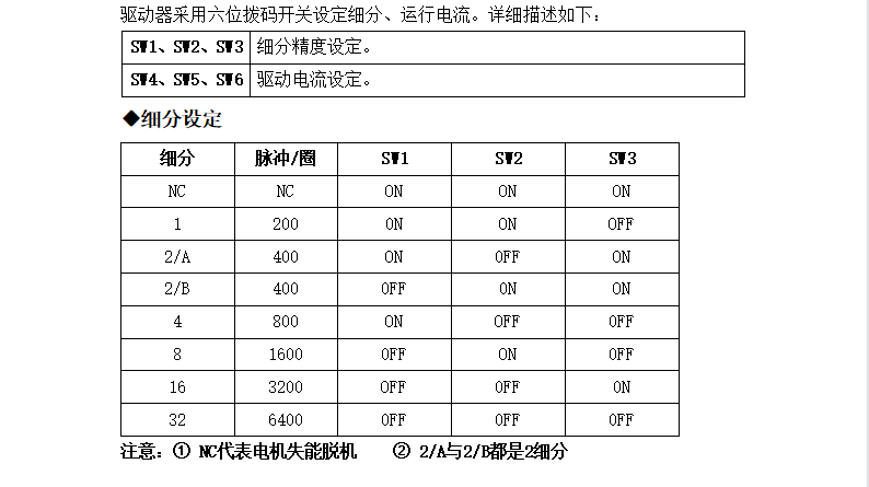 M422步進電機驅(qū)動，20-42步進電機的精靈伴侶！(圖4)