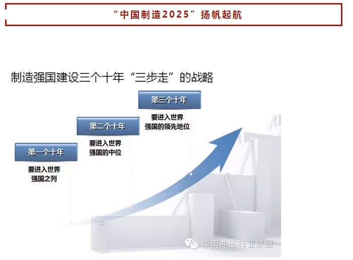中國制造2025”戰(zhàn)略：中國制造業(yè)如何走出困境？(圖12)