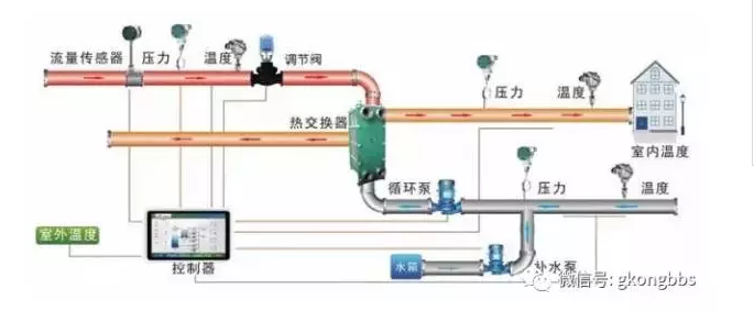 PLC的6大應(yīng)用，你應(yīng)該知道！(圖3)