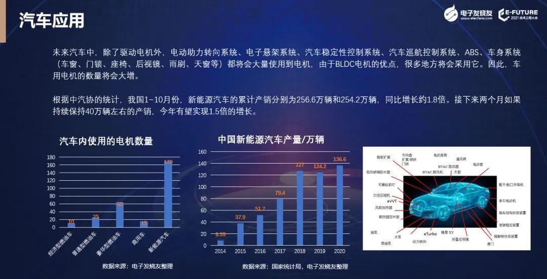 【熱點】(上)電機年產(chǎn)超10億臺，BLDC電機滲透率有望持續(xù)提升!什么是BLDC電機(圖5)