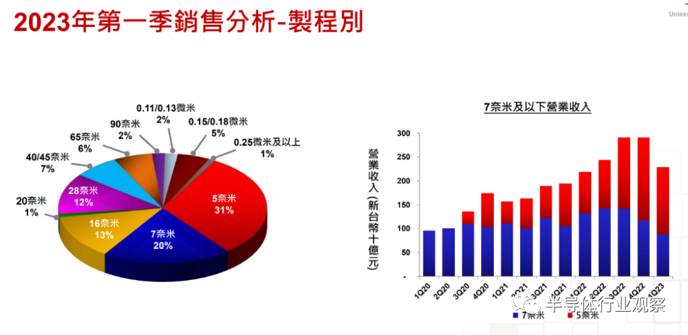 芯片行業(yè)，何時走出至暗時刻？(圖8)