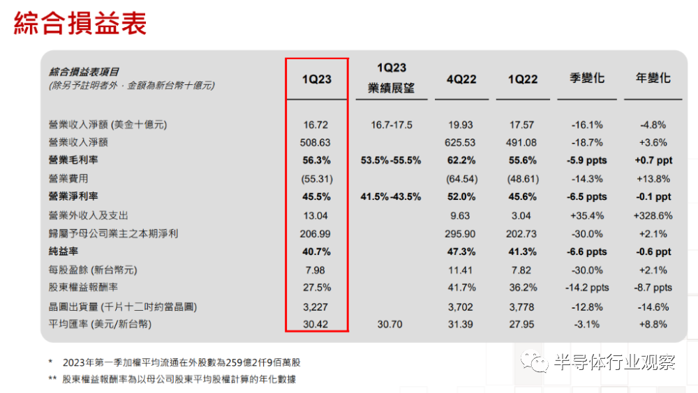 芯片行業(yè)，何時走出至暗時刻？(圖7)