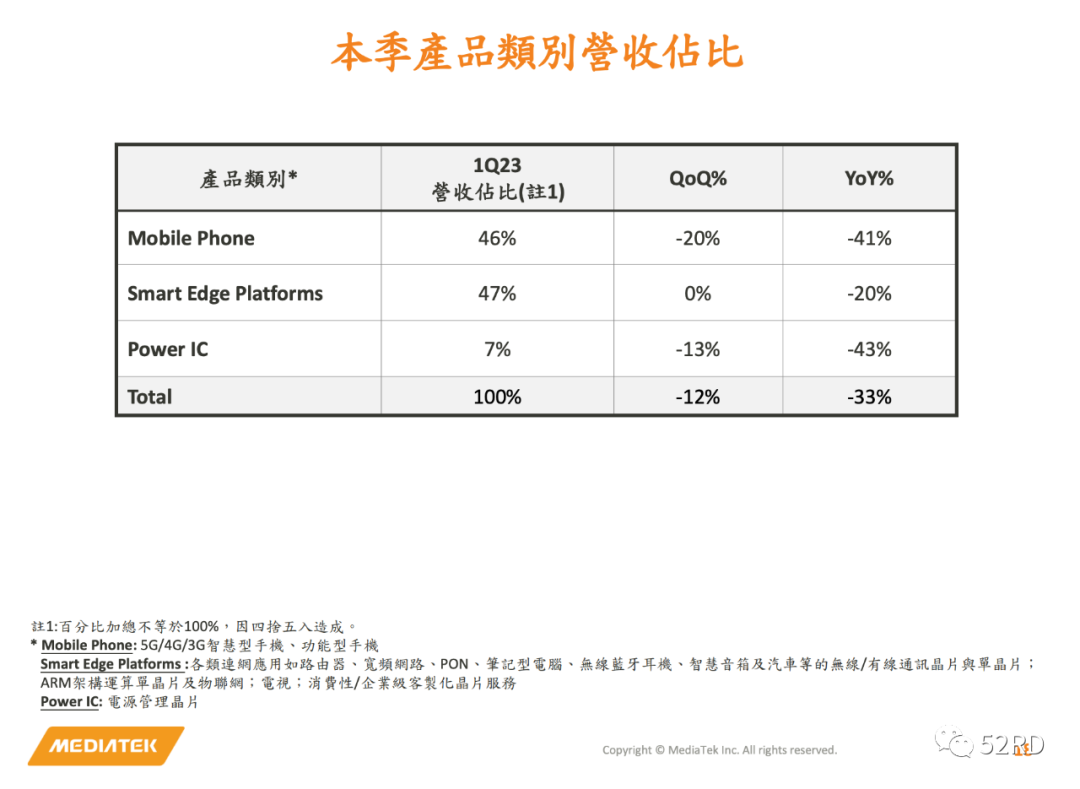 芯片行業(yè)，何時走出至暗時刻？(圖4)