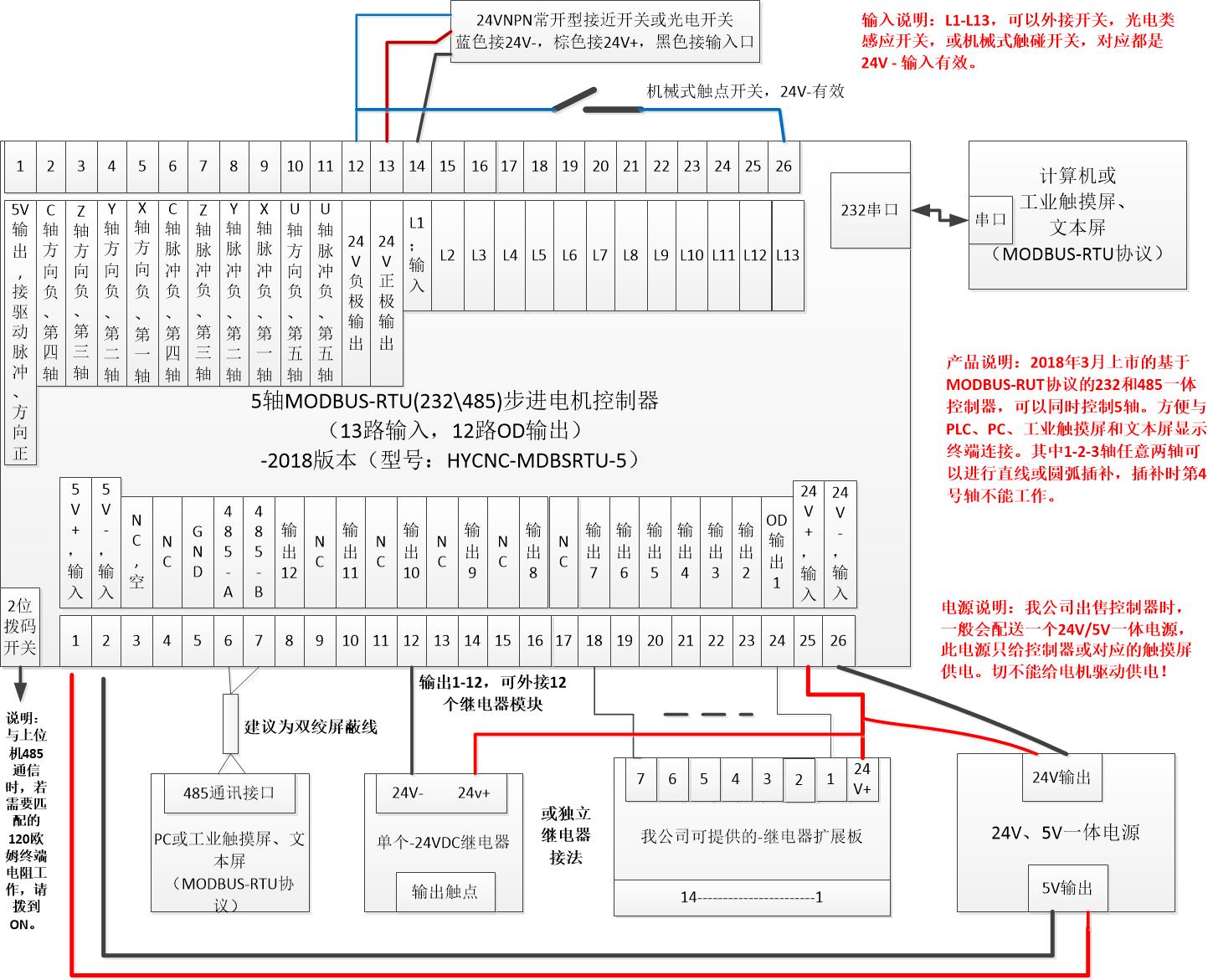 接口說(shuō)明圖.jpg