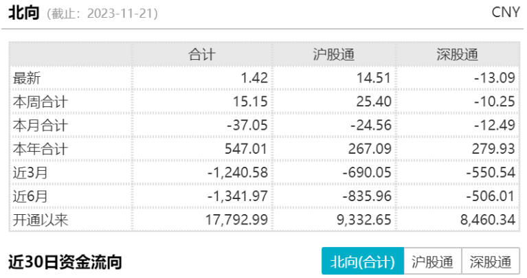 半導(dǎo)體芯片短期回調(diào)，長期繼續(xù)向好(圖1)
