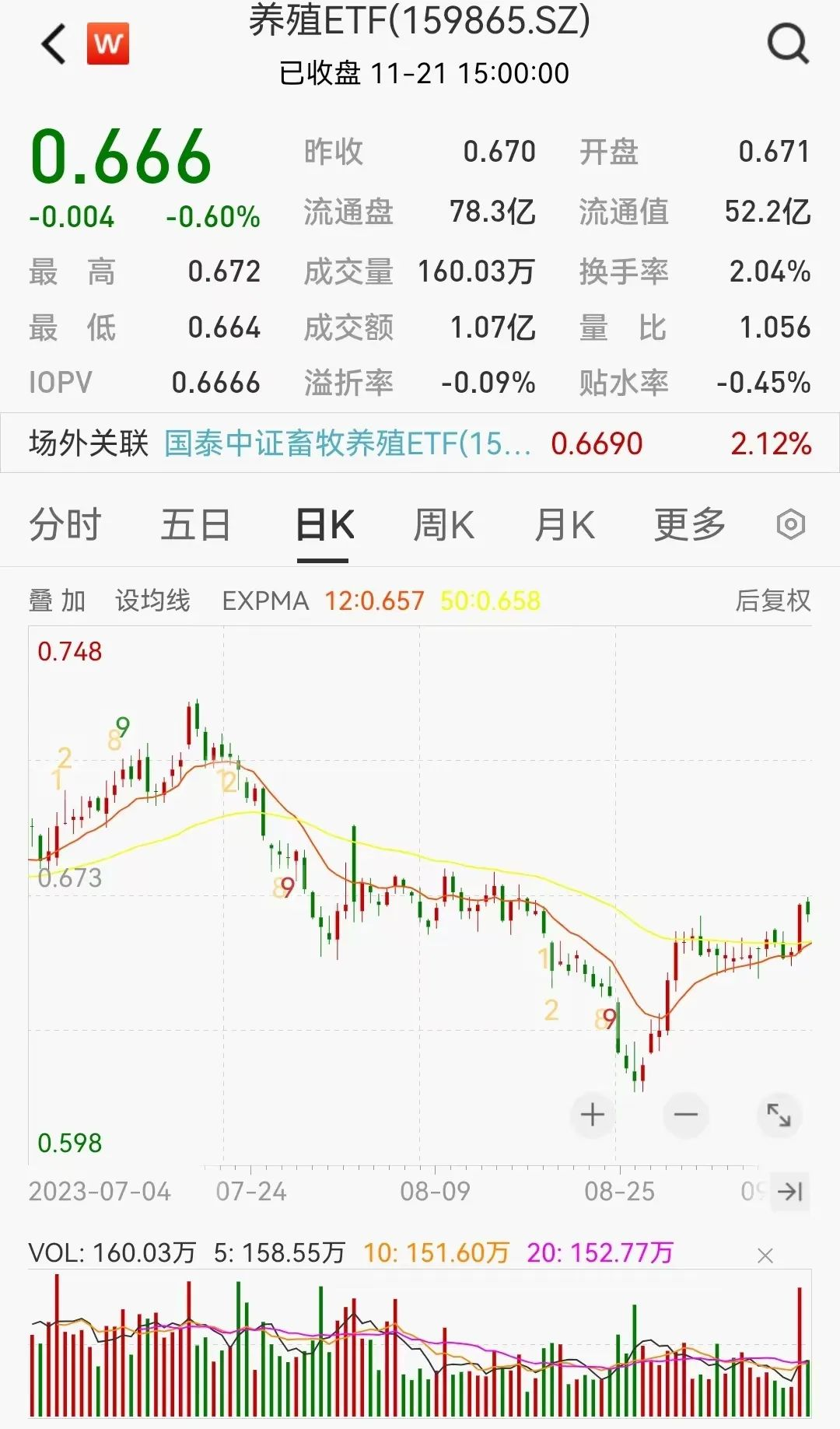 半導(dǎo)體芯片短期回調(diào)，長期繼續(xù)向好(圖3)