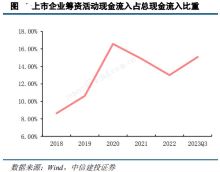 半導(dǎo)體芯片短期回調(diào)，長期繼續(xù)向好(圖4)
