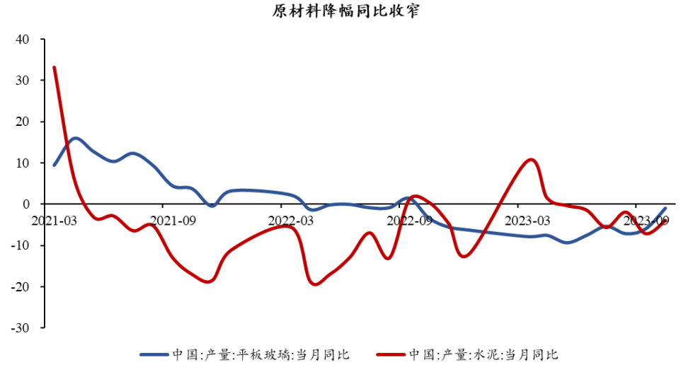 半導(dǎo)體芯片短期回調(diào)，長期繼續(xù)向好(圖6)