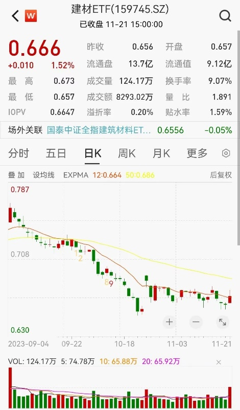半導(dǎo)體芯片短期回調(diào)，長期繼續(xù)向好(圖5)