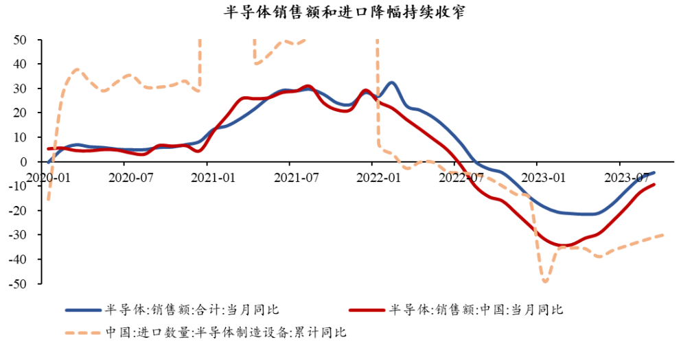 半導(dǎo)體芯片短期回調(diào)，長期繼續(xù)向好(圖8)