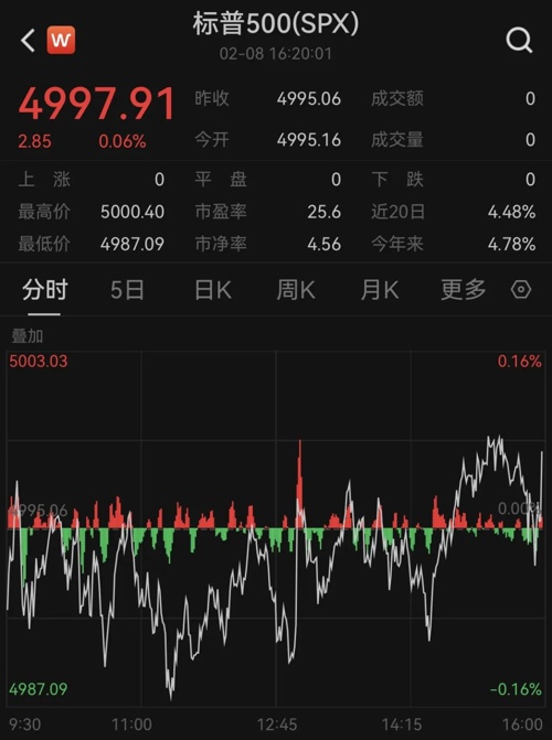 深夜，芯片股大爆發(fā)！(圖3)