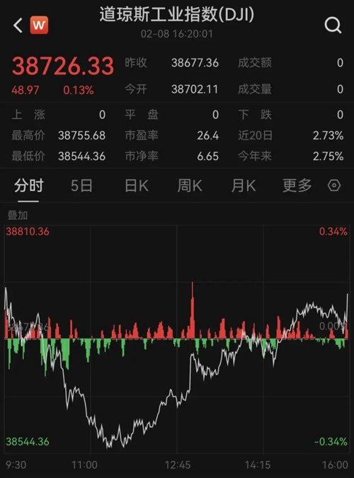 深夜，芯片股大爆發(fā)！(圖2)