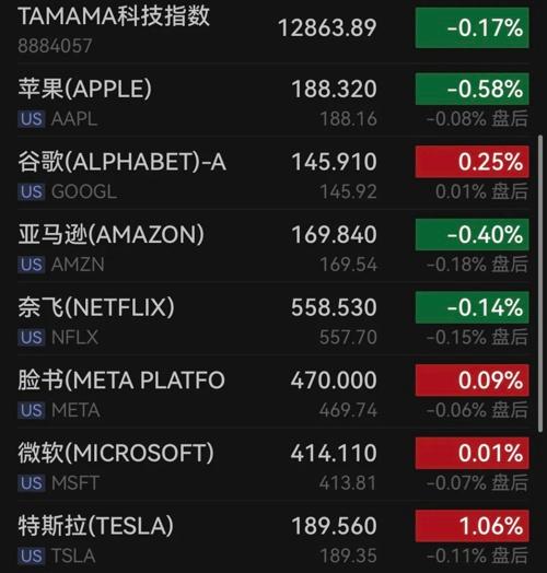 深夜，芯片股大爆發(fā)！(圖4)