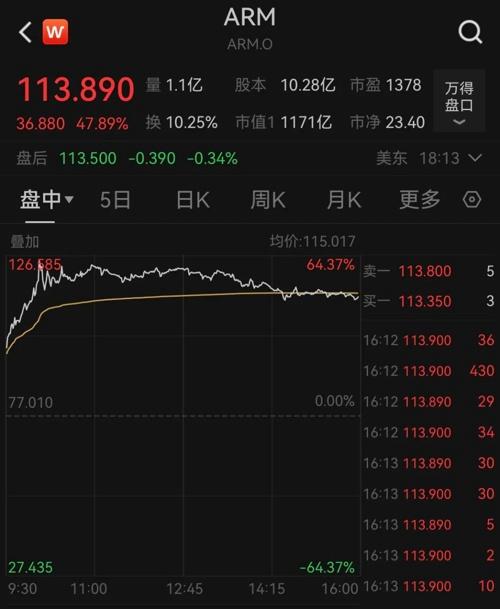 深夜，芯片股大爆發(fā)！(圖5)