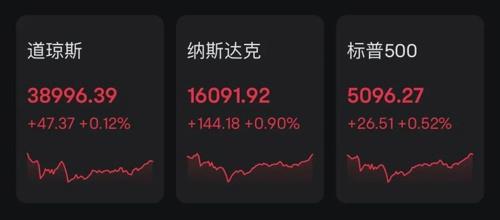 芯片巨頭，又爆了！美聯儲，重磅信號！(圖1)