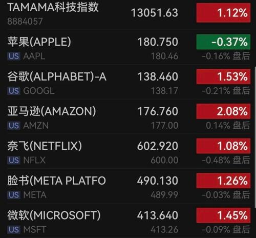 芯片巨頭，又爆了！美聯儲，重磅信號！(圖2)