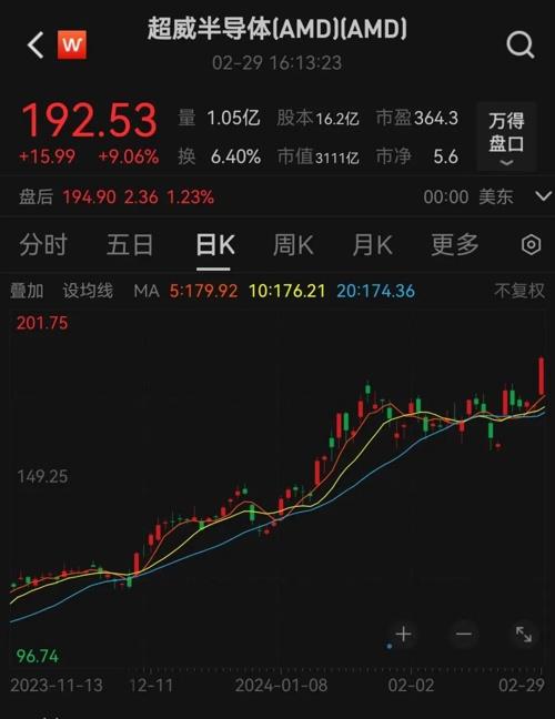 芯片巨頭，又爆了！美聯儲，重磅信號！(圖3)