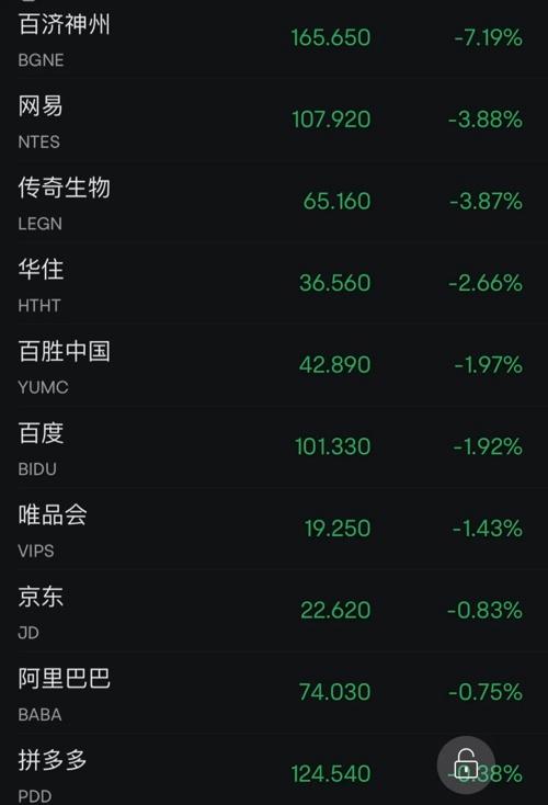 芯片巨頭，又爆了！美聯儲，重磅信號！(圖5)