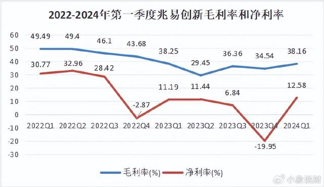 儲存芯片第一龍頭，業(yè)績縮水90%后，利潤劇增80%，徹底反轉(zhuǎn)(圖3)