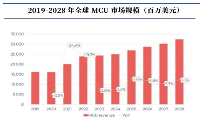 儲存芯片第一龍頭，業(yè)績縮水90%后，利潤劇增80%，徹底反轉(zhuǎn)(圖9)