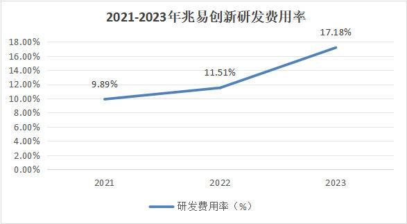 儲存芯片第一龍頭，業(yè)績縮水90%后，利潤劇增80%，徹底反轉(zhuǎn)(圖11)