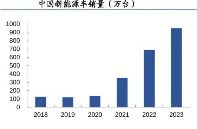 儲存芯片第一龍頭，業(yè)績縮水90%后，利潤劇增80%，徹底反轉(zhuǎn)(圖10)