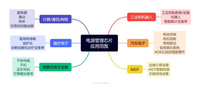這些芯片，被賣爆了(圖4)