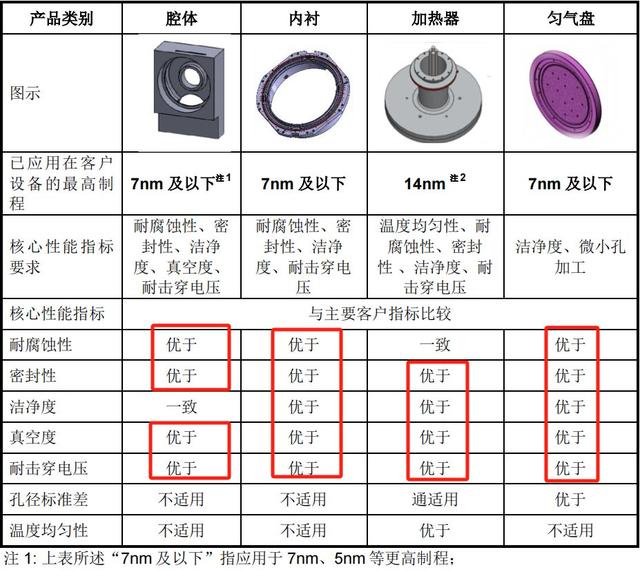 手握9000億芯片市場，A股“最大賣水人”來襲！(圖4)