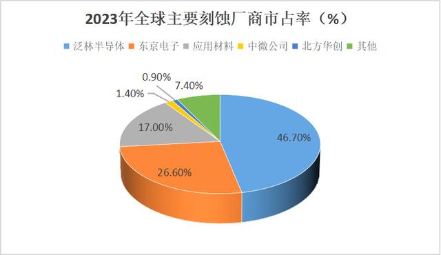 手握9000億芯片市場，A股“最大賣水人”來襲！(圖1)