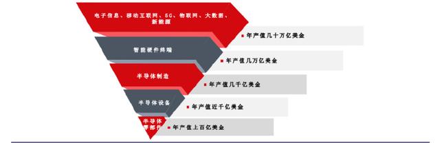手握9000億芯片市場，A股“最大賣水人”來襲！(圖2)