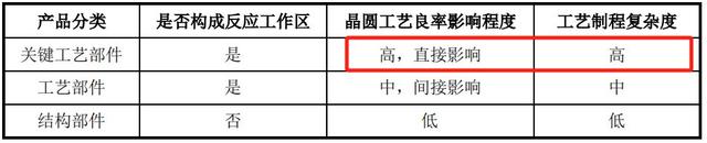 手握9000億芯片市場，A股“最大賣水人”來襲！(圖3)