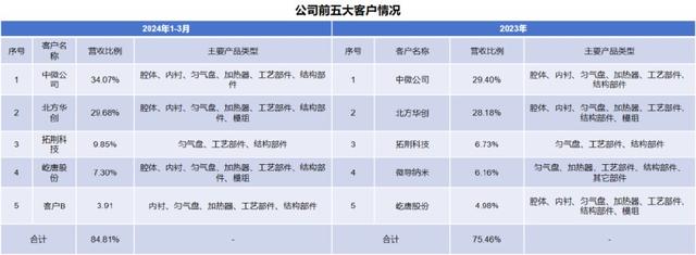 手握9000億芯片市場，A股“最大賣水人”來襲！(圖6)