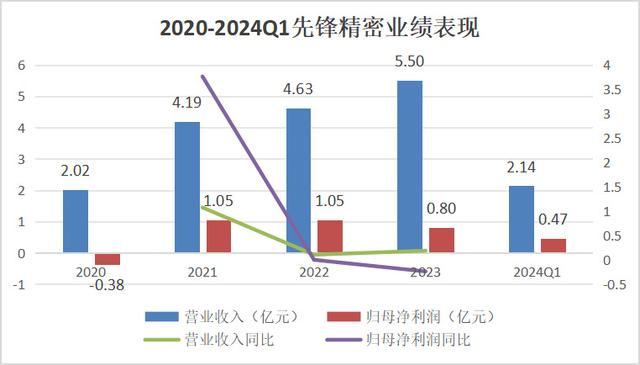 手握9000億芯片市場，A股“最大賣水人”來襲！(圖8)