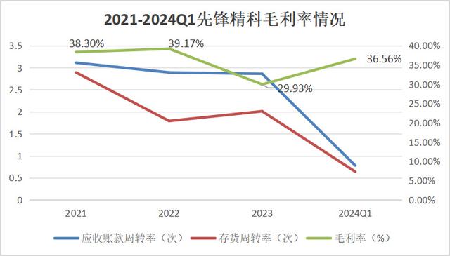手握9000億芯片市場，A股“最大賣水人”來襲！(圖10)