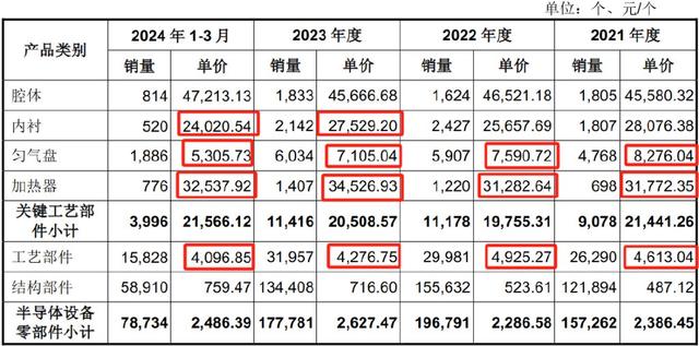 手握9000億芯片市場，A股“最大賣水人”來襲！(圖11)