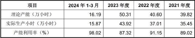 手握9000億芯片市場，A股“最大賣水人”來襲！(圖7)