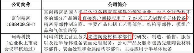 手握9000億芯片市場，A股“最大賣水人”來襲！(圖5)