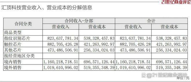 360億深圳芯片龍頭，總裁出走(圖9)