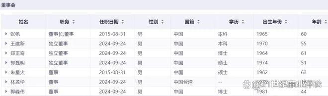 360億深圳芯片龍頭，總裁出走(圖5)