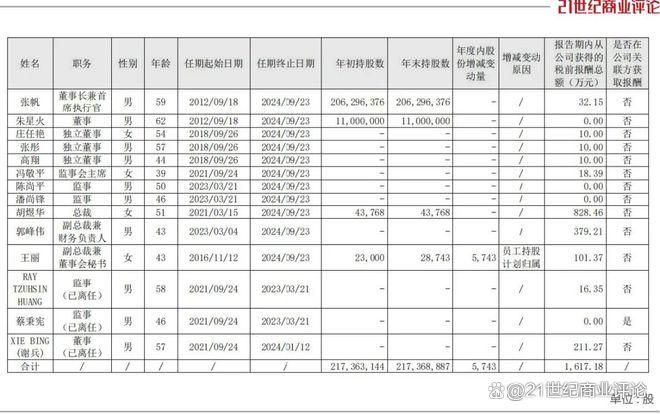 360億深圳芯片龍頭，總裁出走(圖2)