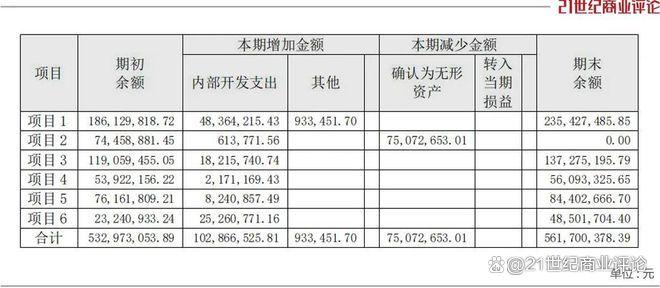 360億深圳芯片龍頭，總裁出走(圖10)