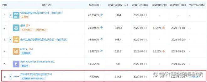 360億深圳芯片龍頭，總裁出走(圖7)