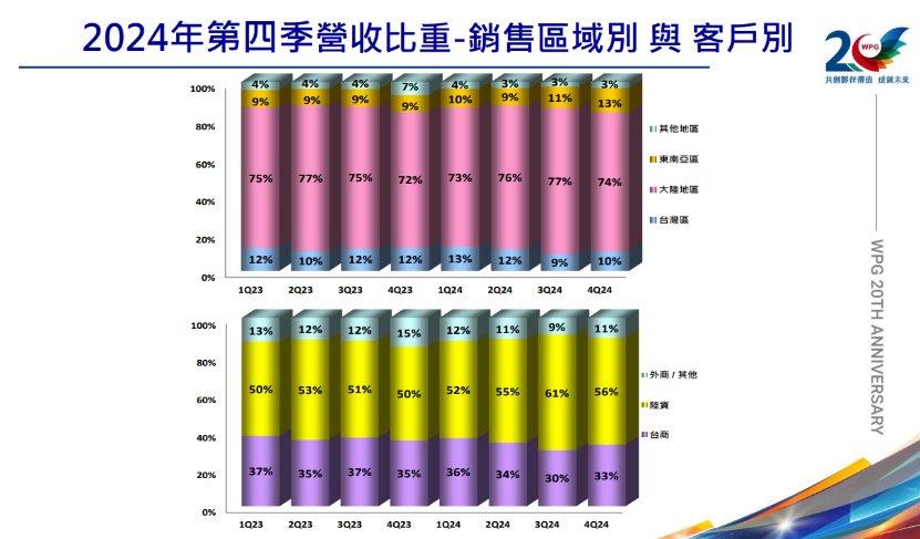 TOP4 芯片分銷(xiāo)商，又變了(圖1)