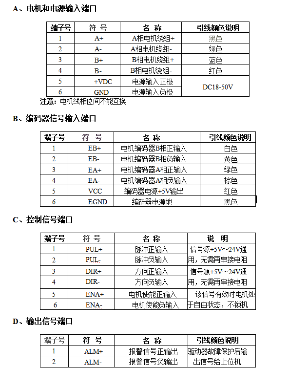 接口定義.png