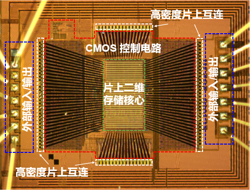 全球首顆！復(fù)旦團(tuán)隊(duì)成功研發(fā)二維-硅基混合架構(gòu)閃存芯片
