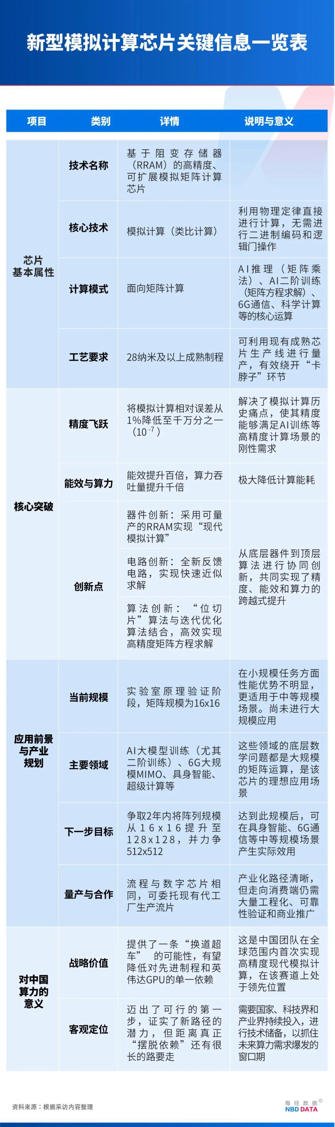 繞開(kāi)光刻機(jī)“卡脖子”，中國(guó)新型芯片問(wèn)世！專(zhuān)訪(fǎng)北大孫仲：支撐AI訓(xùn)練和具身智能，可在28納米及以上成熟工藝量產(chǎn)(圖2)