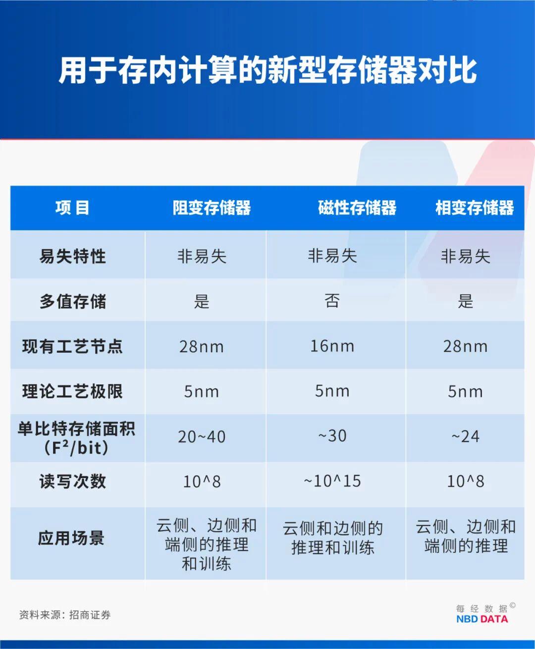 繞開(kāi)光刻機(jī)“卡脖子”，中國(guó)新型芯片問(wèn)世！專(zhuān)訪(fǎng)北大孫仲：支撐AI訓(xùn)練和具身智能，可在28納米及以上成熟工藝量產(chǎn)(圖3)