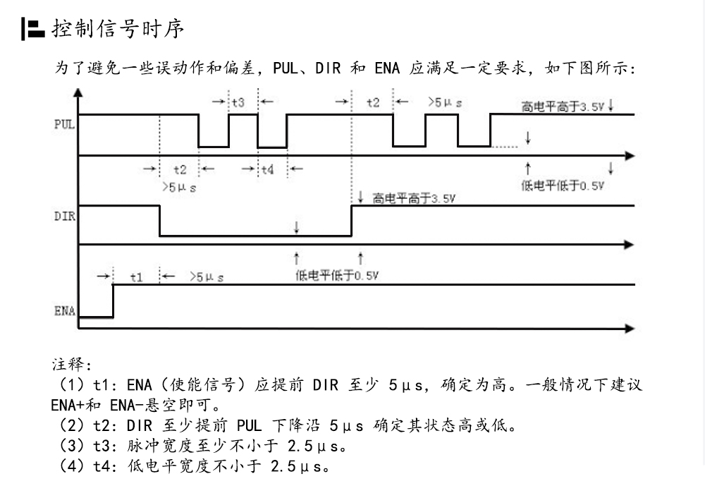 57閉環(huán)步進(jìn)電機(jī)驅(qū)動(dòng)器HBS57L/HBS57L/ 高速57閉環(huán)驅(qū)動(dòng)器(圖15)