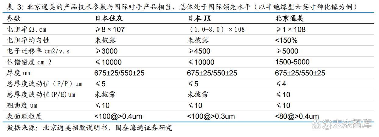 中國芯片攻關(guān)取得新突破，普通人網(wǎng)速將更快更便宜(圖2)